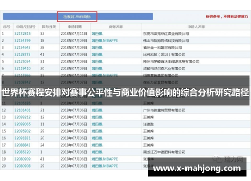 世界杯赛程安排对赛事公平性与商业价值影响的综合分析研究路径 世界杯赛程安排对赛事公平性与商业价值影响的综合分析研究路径