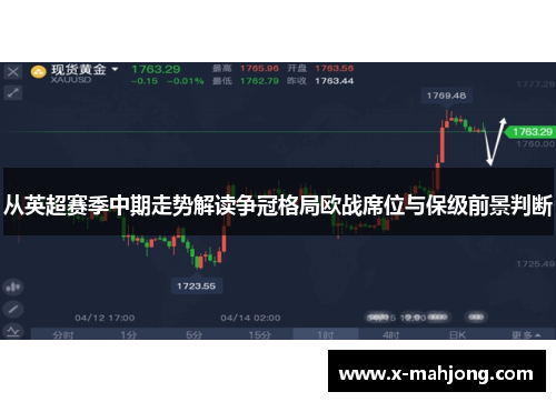 从英超赛季中期走势解读争冠格局欧战席位与保级前景判断