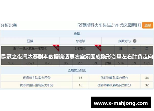欧冠之夜淘汰赛剧本数据说话更衣室氛围成隐形变量左右胜负走向 欧冠之夜淘汰赛剧本数据说话更衣室氛围成隐形变量左右胜负走向