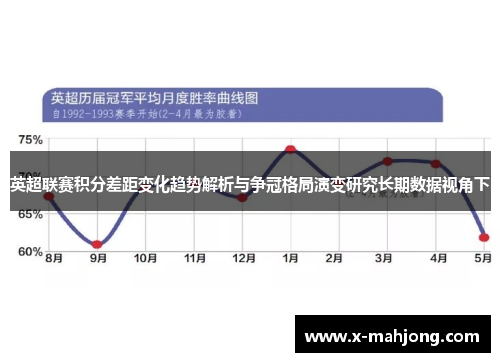 英超联赛积分差距变化趋势解析与争冠格局演变研究长期数据视角下