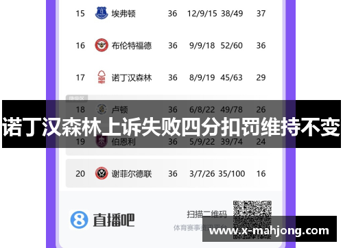 诺丁汉森林上诉失败四分扣罚维持不变