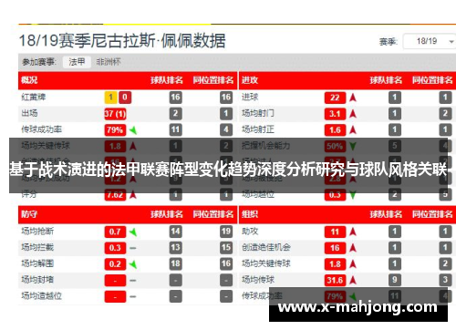 基于战术演进的法甲联赛阵型变化趋势深度分析研究与球队风格关联 基于战术演进的法甲联赛阵型变化趋势深度分析研究与球队风格关联