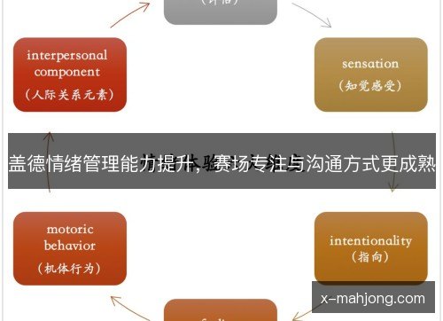 盖德情绪管理能力提升,赛场专注与沟通方式更成熟 盖德情绪管理能力提升,赛场专注与沟通方式更成熟